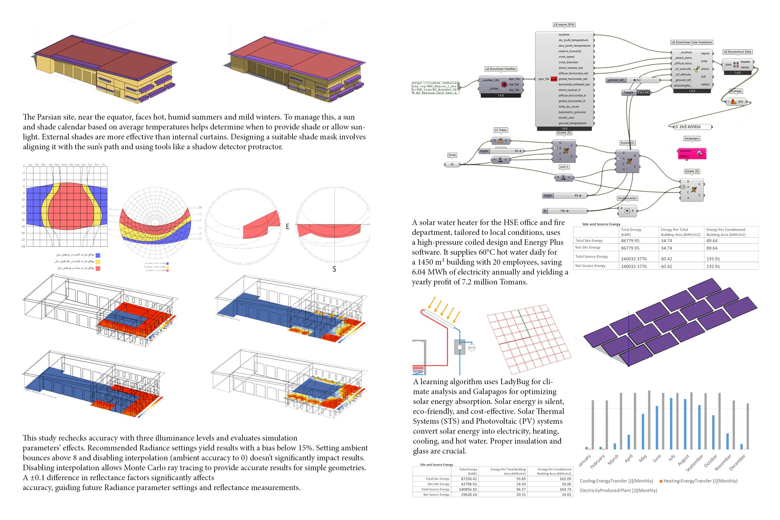 Portfolio HPDlab46 scaled